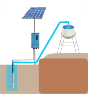 Solar water pump for agriculture