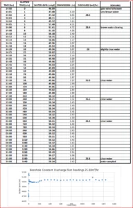 Borehole Drilling cost In Kenya